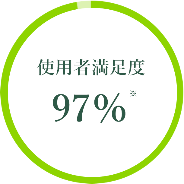 使用者満足度97%